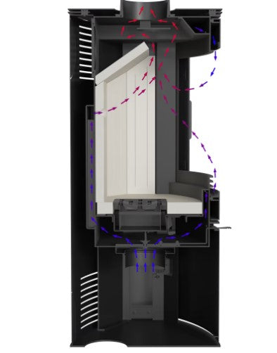 Kratki AB 2 - Kaminofen aus Stahl Ø 150 10 kW