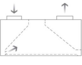 Induktionshauben in Kastenform T 1200 mm