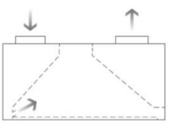 Induktionshauben in Kastenform T 1400 mm