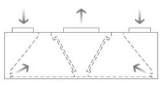 Induktionshauben in Kastenform T 1800 mm