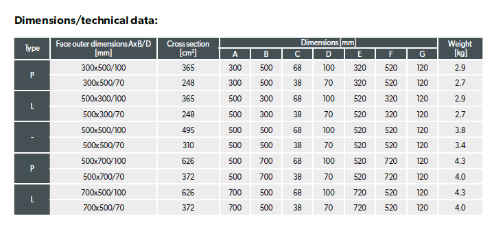 Lüftungsgitter - CORNER GRILLE V-OPEN
