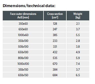 Lüftungsgitter -  Modell Loft -Gitter ohne Jalousie