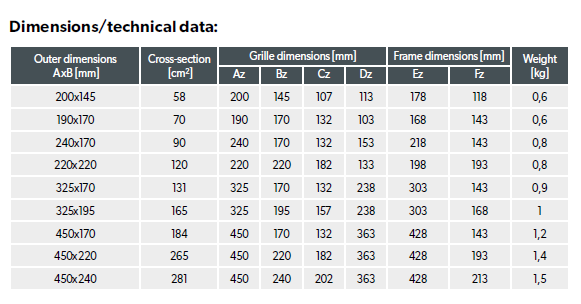 Lüftungsgitter - Modell Trend - Schwarz