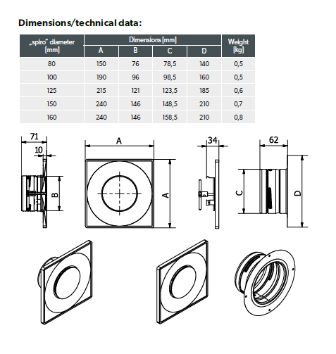 Klappenventile - ASV-Modell