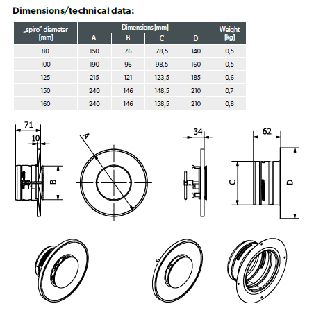 Klappenventile - ASV-Modell
