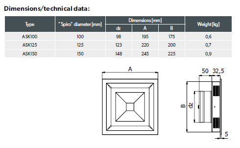 Klappenventile - ASK-Modell
