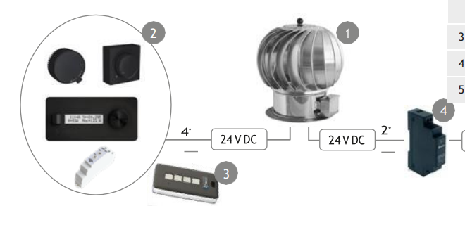 EXAMPLE CONNECTIONDIAGRAM FORHYBRID TURBOWENT Ø150 AND Ø200